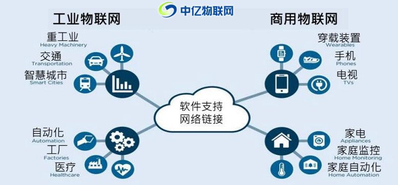 移动应用开发：解锁科技新高度