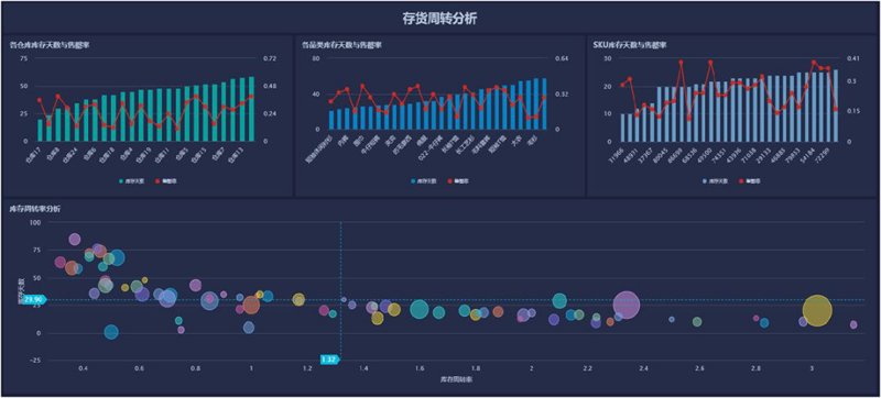 移动应用开发行业的未来趋势与挑战