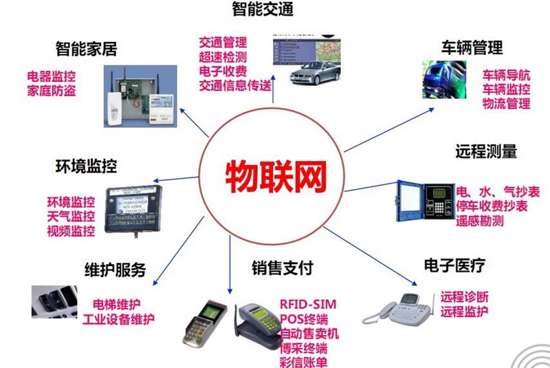 企业信息化建设助力数字化转型